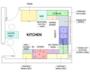 What is Modular Kitchen and Why it is Trending in Home Interiors ...