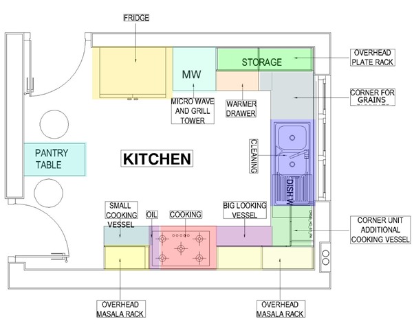 modular kitchen design map